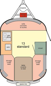 scamp 13 bed dimensions