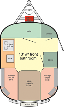 scamp 13 bed dimensions